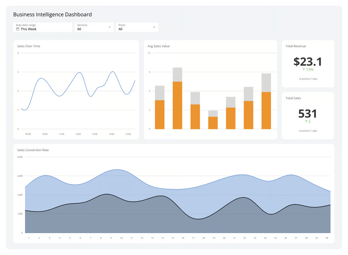 Mini Audit: Offer, Funnel, or Operations