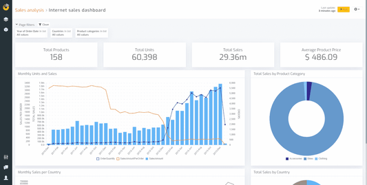Growth Accelerator Session (90-Minute Deep Dive)